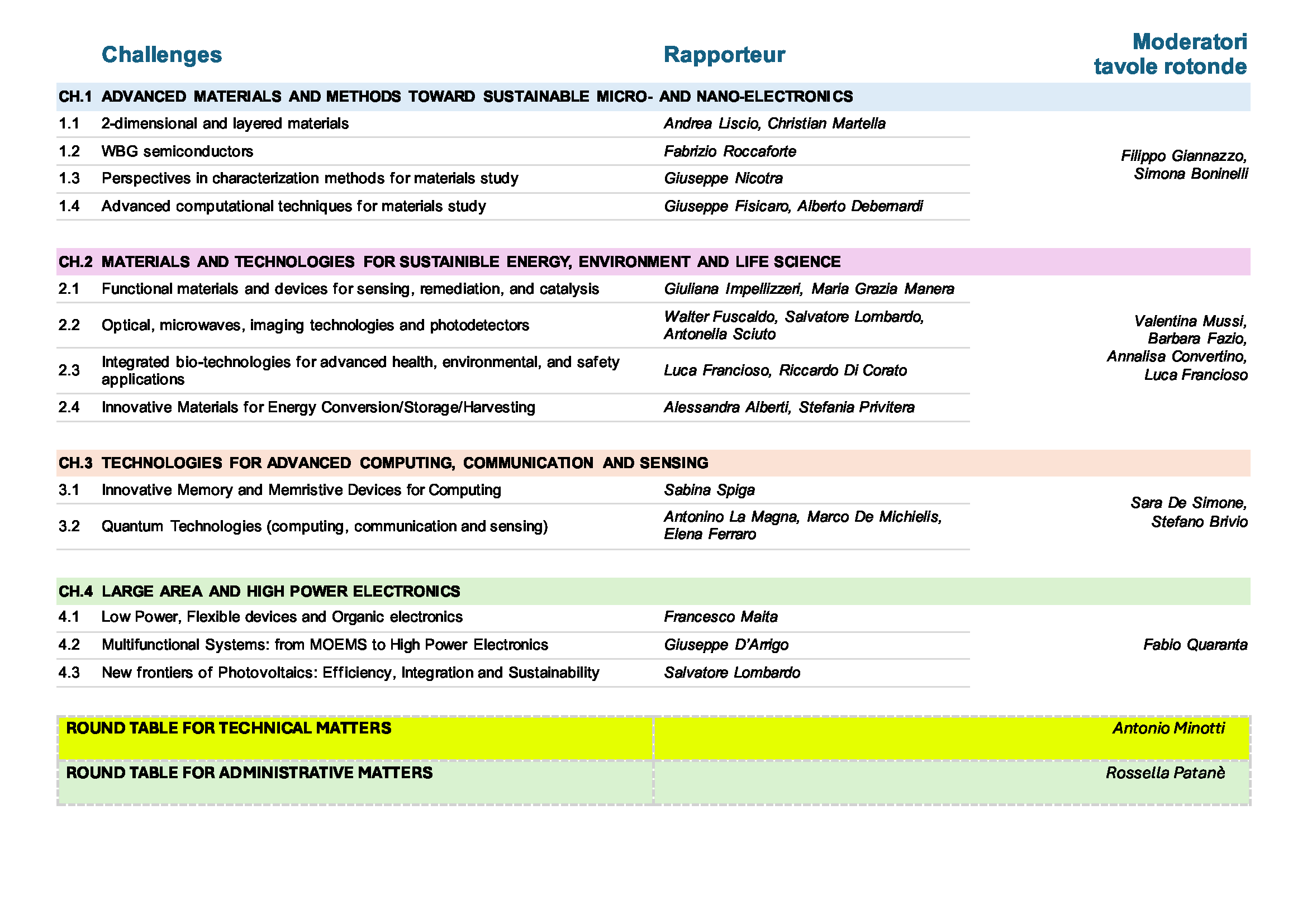 Rapporteur_Moderatori